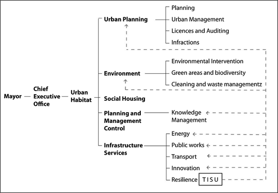 Barcelona Experience in Resilience: An Integrated Governance Model for  Operationalizing Urban Resilience | SpringerLink