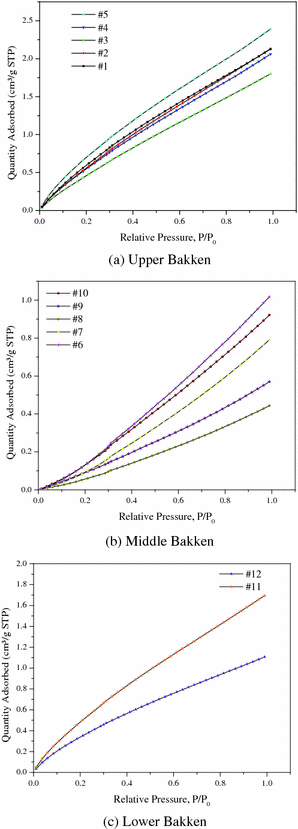 figure 25