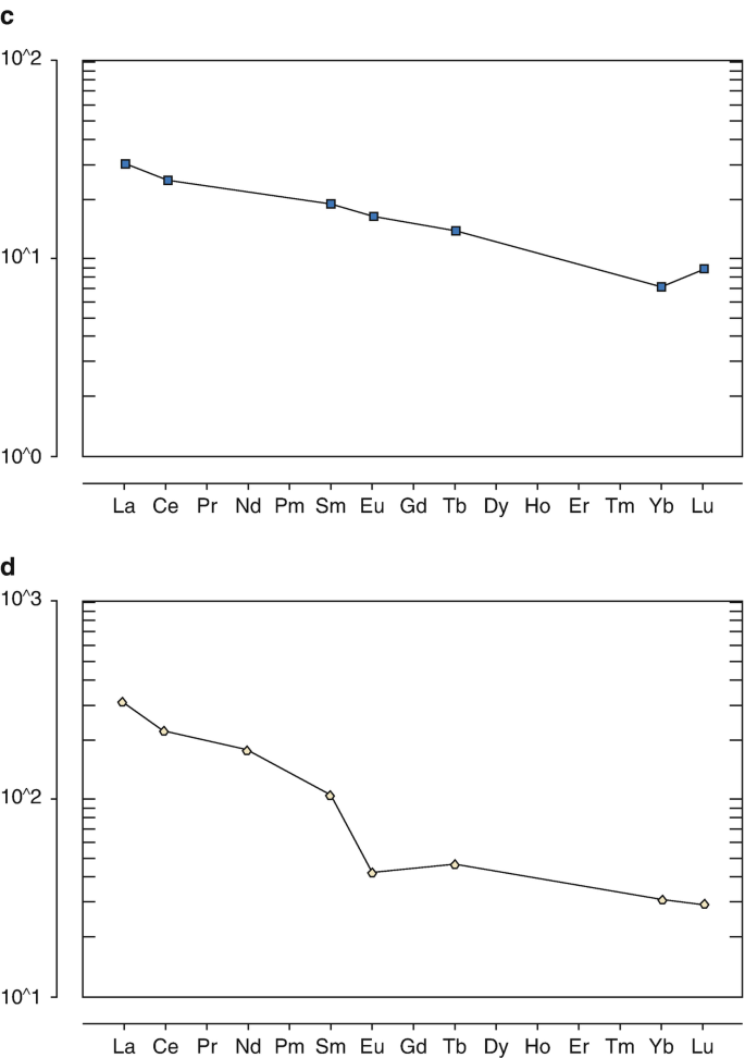 figure 46