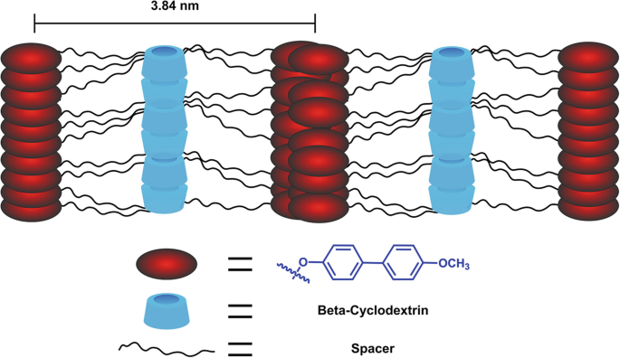 figure 25