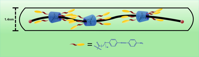 figure 31