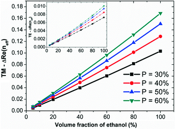 figure 30