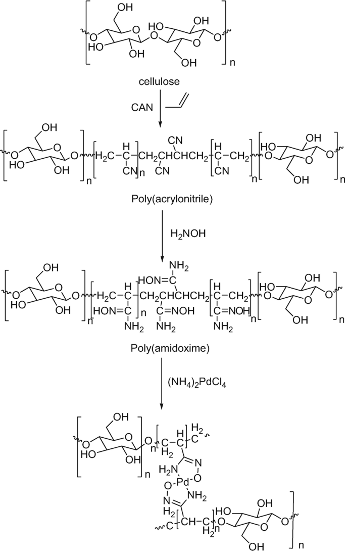 Eco-Friendly Homo- and Cross-Etherification of Benzyl Alcohols Catalyzed by  Iron(II/III) Chloride in Propylene Carbonate as a Green and Recyclable  Solvent