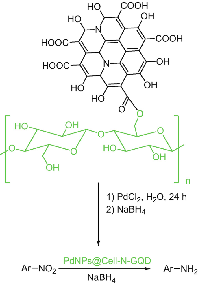 Eco-Friendly Homo- and Cross-Etherification of Benzyl Alcohols Catalyzed by  Iron(II/III) Chloride in Propylene Carbonate as a Green and Recyclable  Solvent