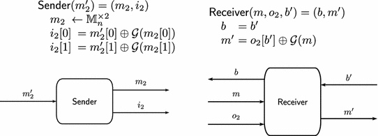 figure b