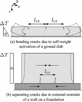 figure 24