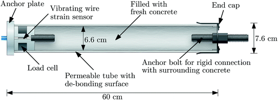 figure 26