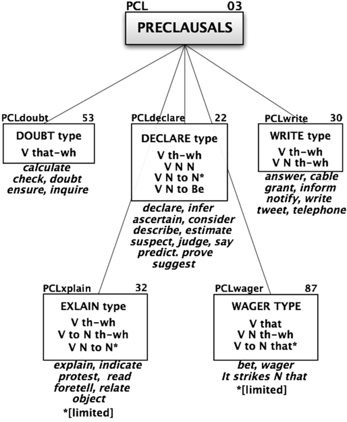 The Sal Representation Language Springerlink The Sal Representation Language Springerlink