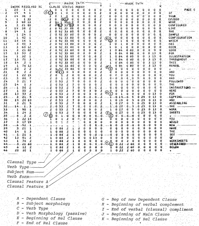 figure 29