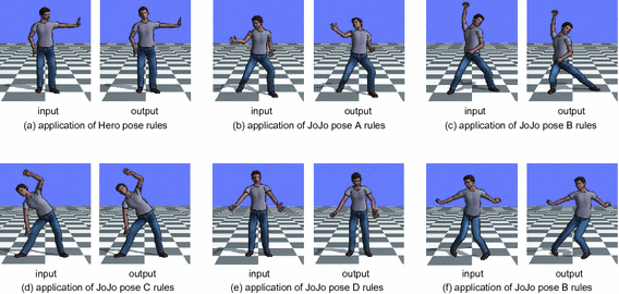 Analysis of the jojo poses