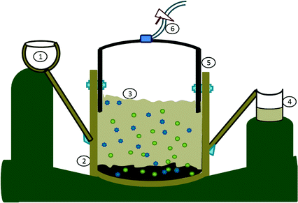 Small Scale Biogas Production | SpringerLink Small Scale Biogas Production | SpringerLink