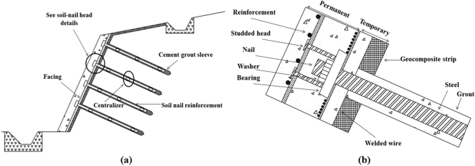 A Lightweight Soil Nail Retaining Wall in Unsaturated Clay | Herraman |  ISSMGE International Journal of Geoengineering Case Histories