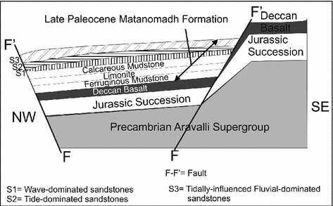 figure 8