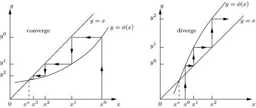 figure 24