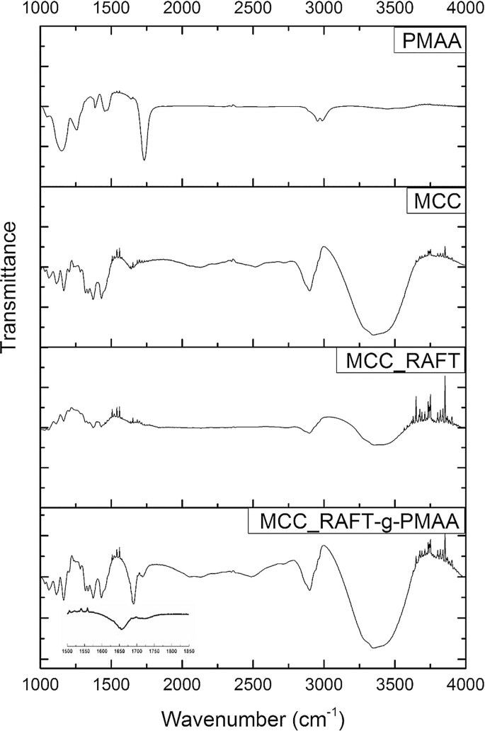 figure 20