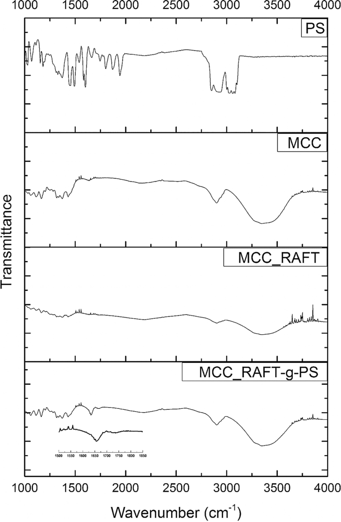 figure 21