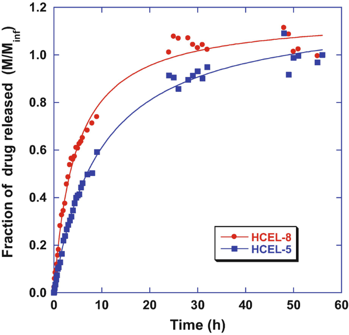 figure 33