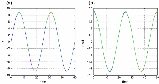 figure 25