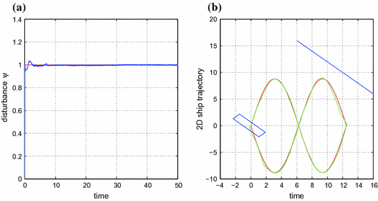 figure 28