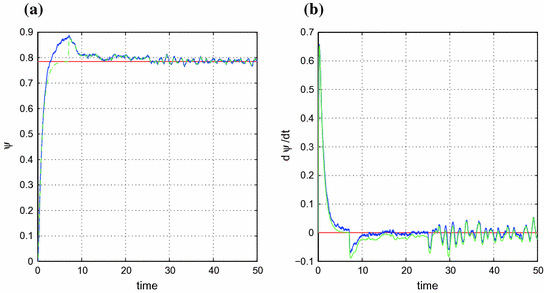 figure 31