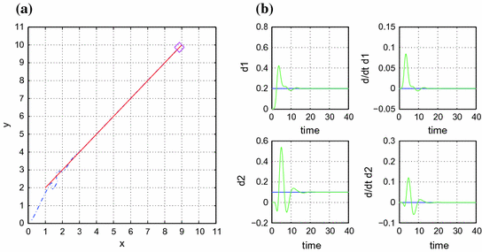 figure 36