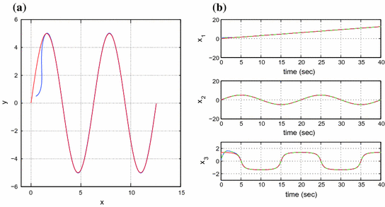 figure 46