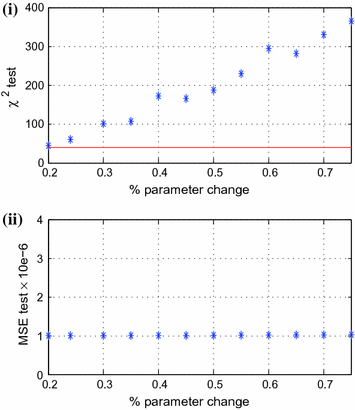 figure 55