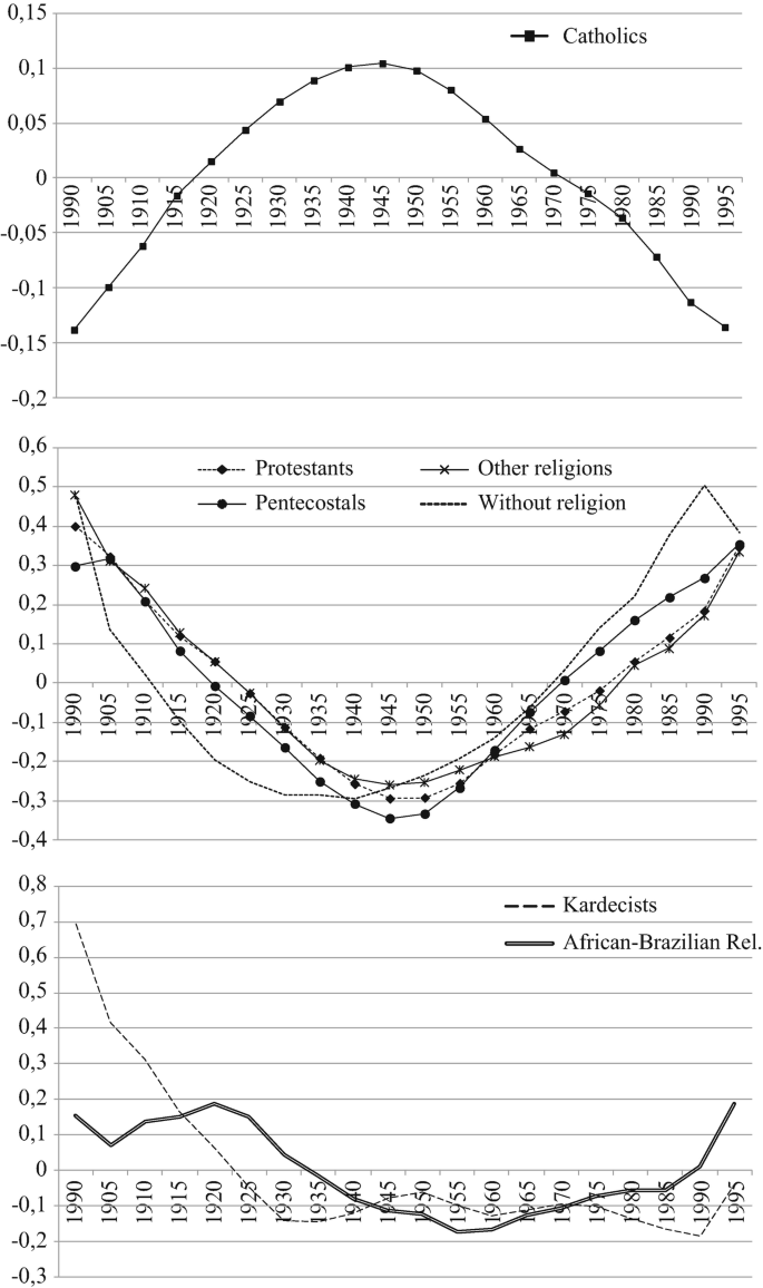 PDF) O sentido da morte para protestantes e neopetencostais