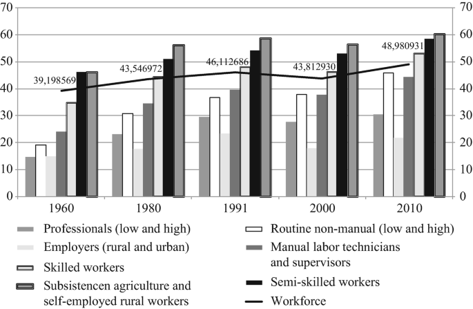 Inequality and Economic Development in Brazil by World Bank Group  Publications - Issuu