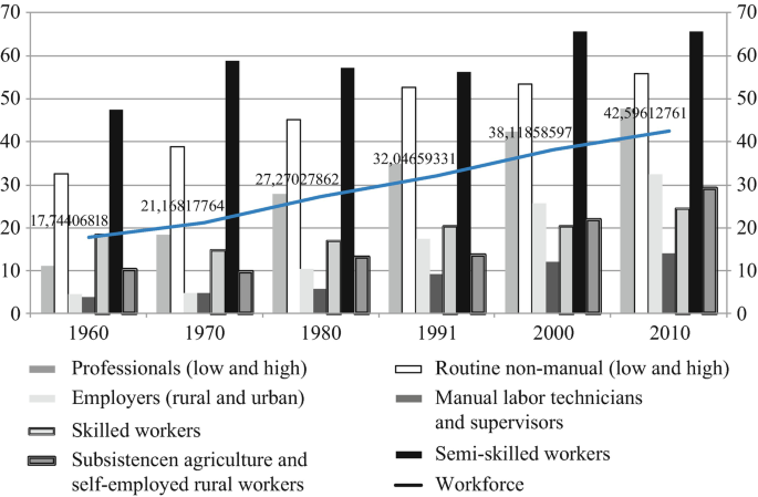 Inequality and Economic Development in Brazil by World Bank Group  Publications - Issuu