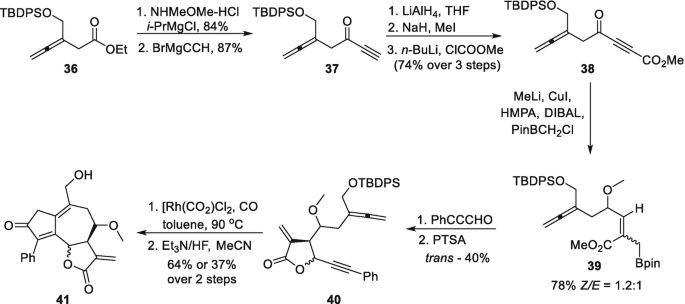 scheme f