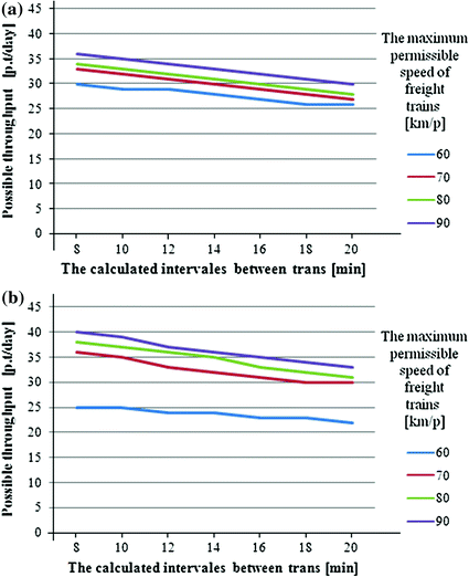 figure 26