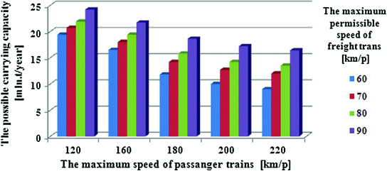 figure 28