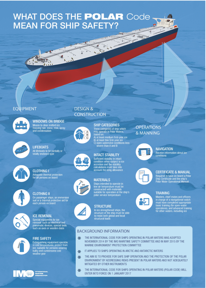 The International Code for Ships Operating in Polar Waters (Polar Code) |  SpringerLink