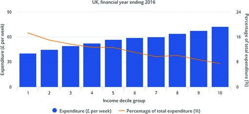 Asda reduces emissions by 16% over 12-month period - edie