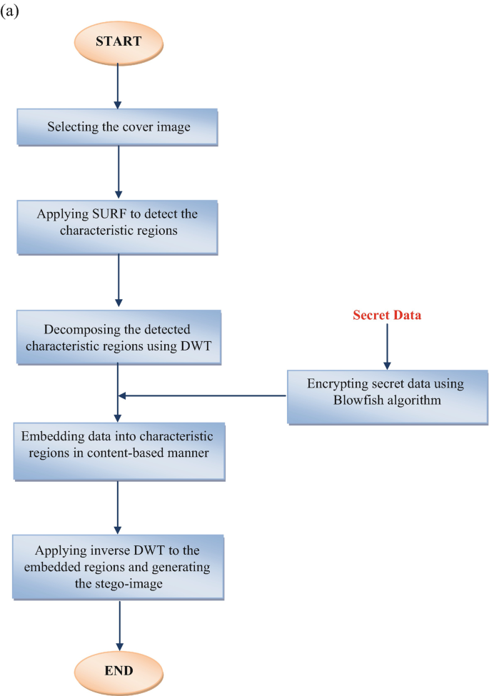 Solved setofNanes (profiles, location): Specific