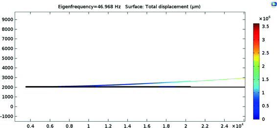 figure 8