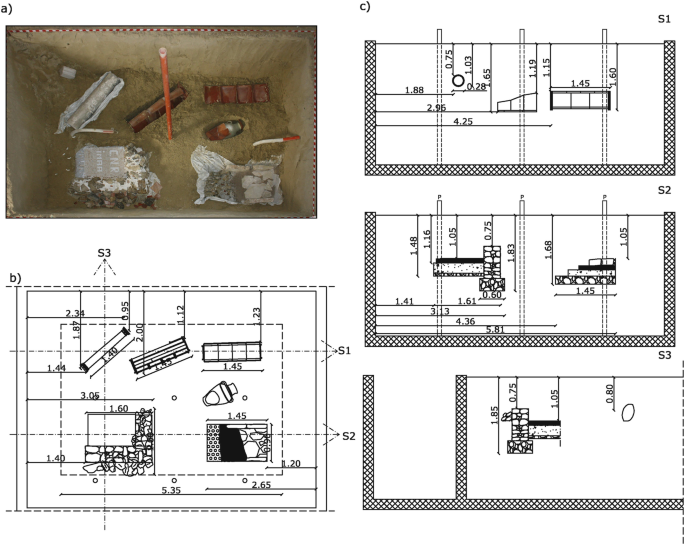 An orthophoto of various excavated objects in a reconstruction of an archaeological site. Four sections indicate the depth and other measurements of the involved objects.