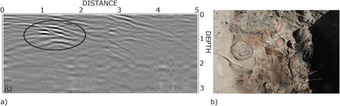 A radargram represents an encircled area, where significant crease-like formations are observed, on the upper left of distance versus depth axes. On the right is an aerial shot of the Cahuachi site.