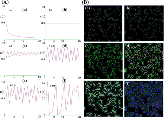 figure 18