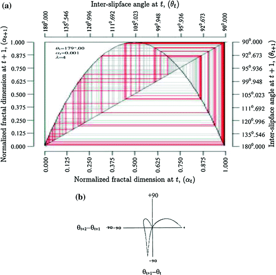 figure 22