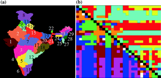 figure 33