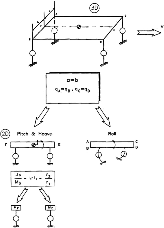 figure 36