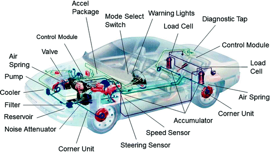 figure 48