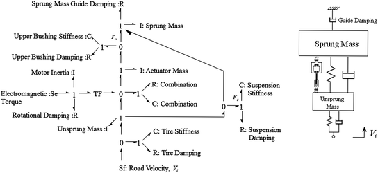 figure 50