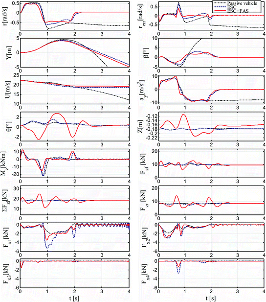 figure 55