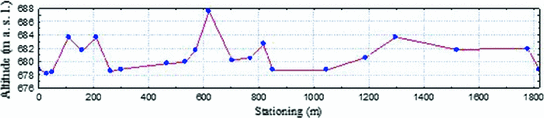 figure 25