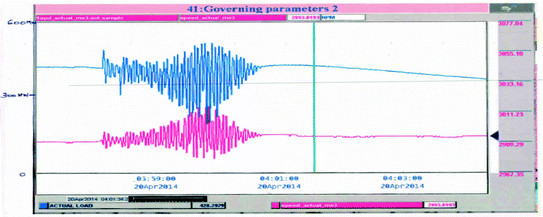 figure 23