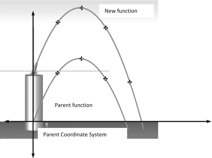 figure b