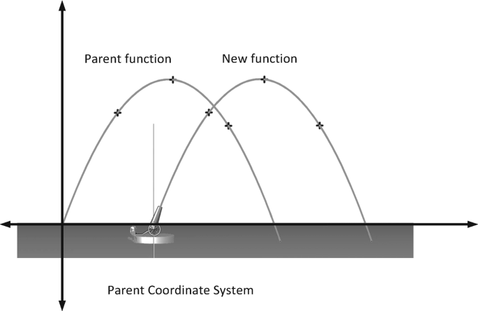 figure c